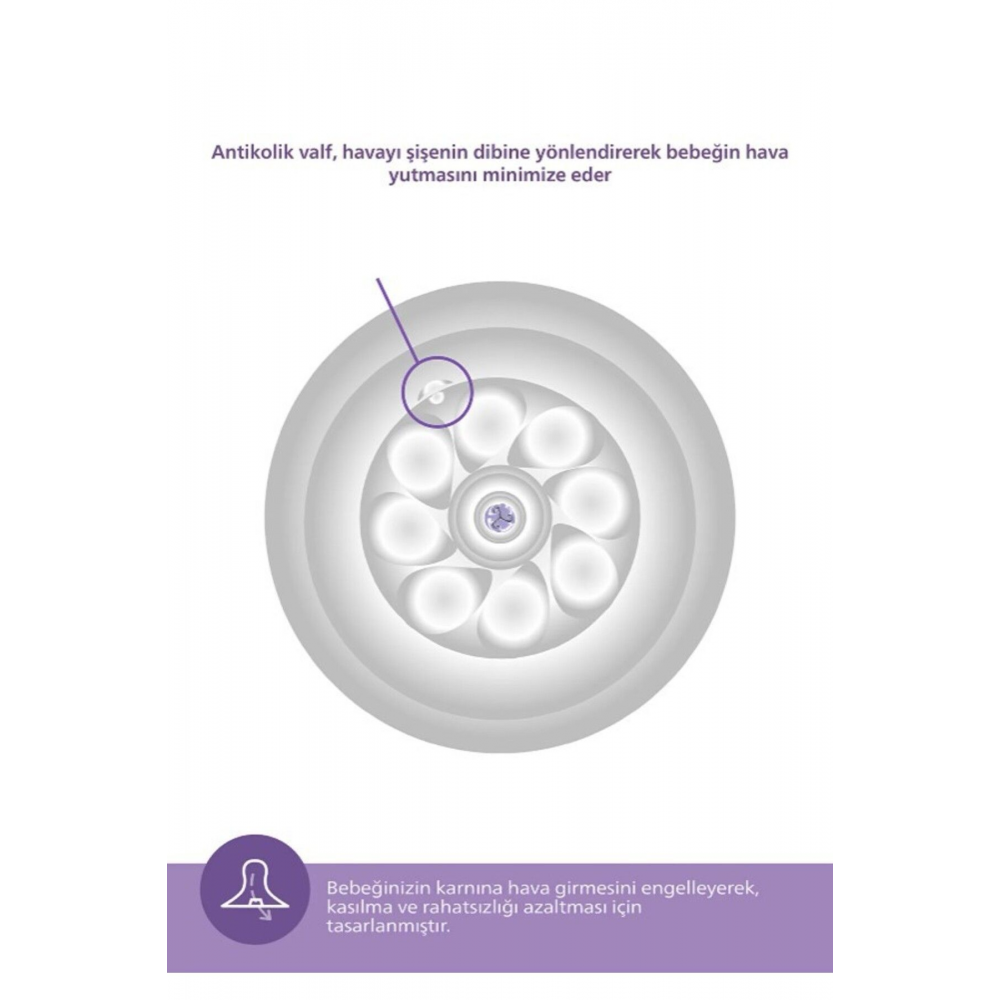 Natural Response Pp Biberon 0 Ay 125ml Scy900/01