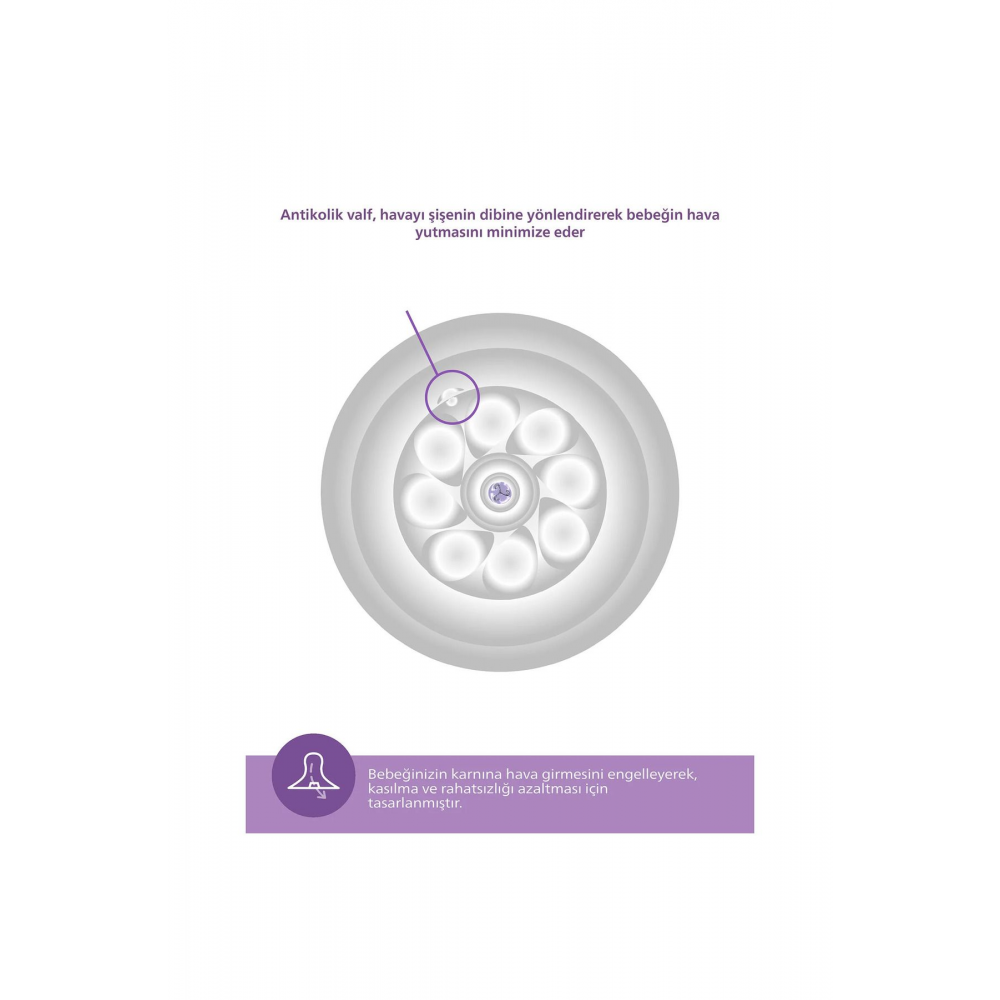 Natural Response Pp Biberon 3 Ay 330ml Scy906/01