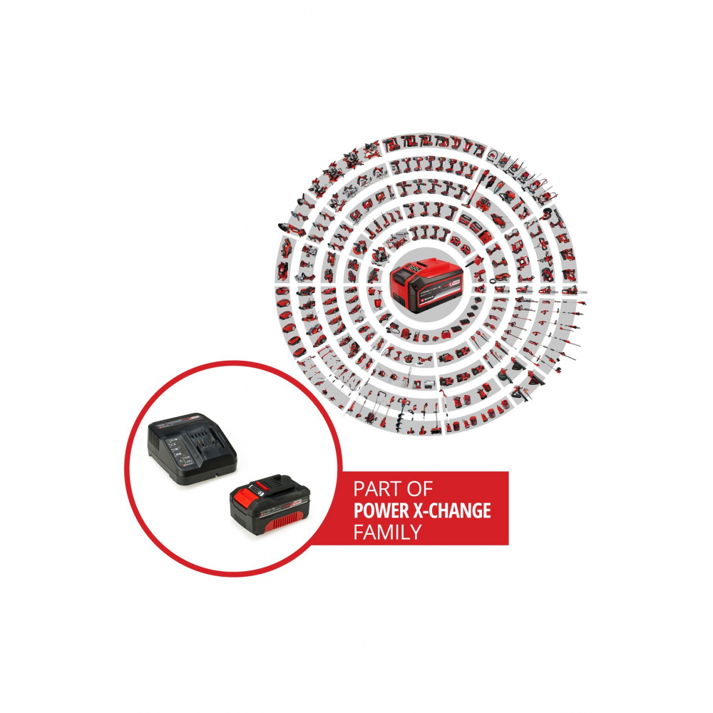 18V 4,0 Ah PXC Starter Kit, Akü & Şarj Cihazı