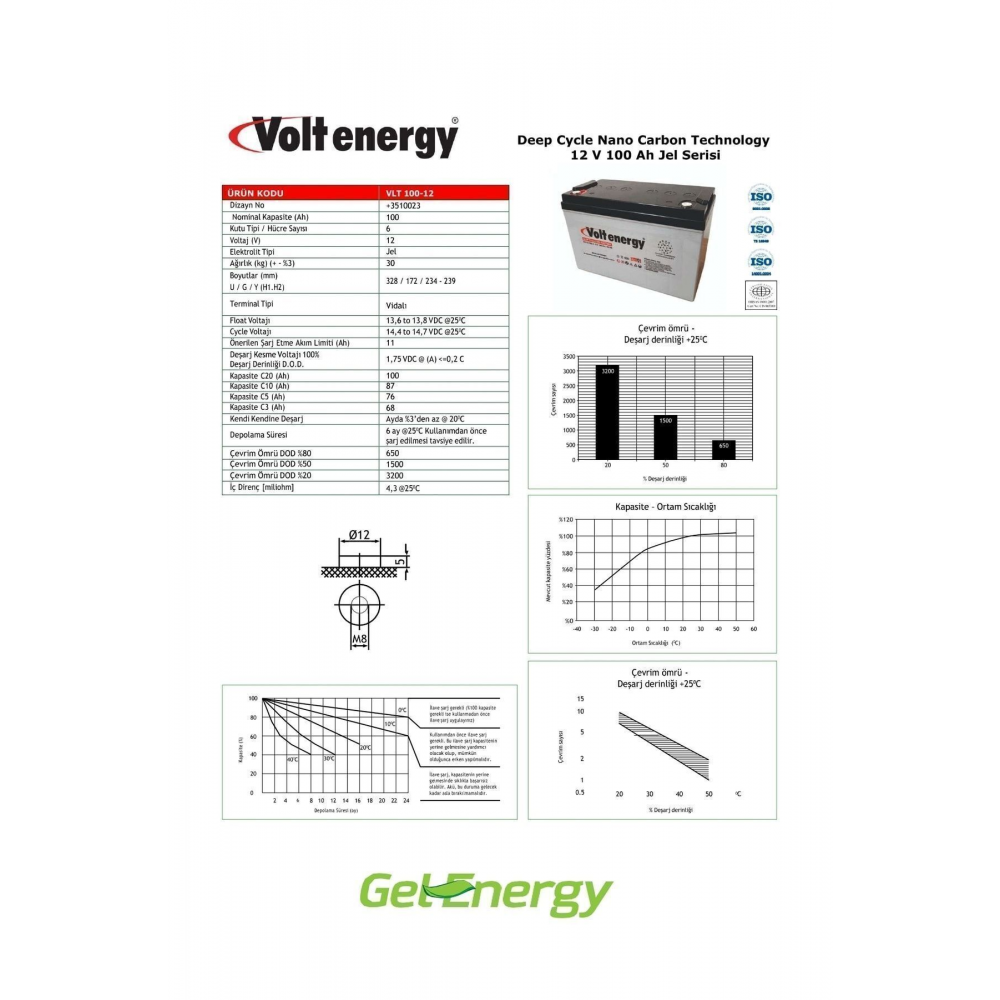 12 V 100 Ah Amper Jel Akü Deep Cycle Nanocarbon (ÜRETİM YILI: 2024)