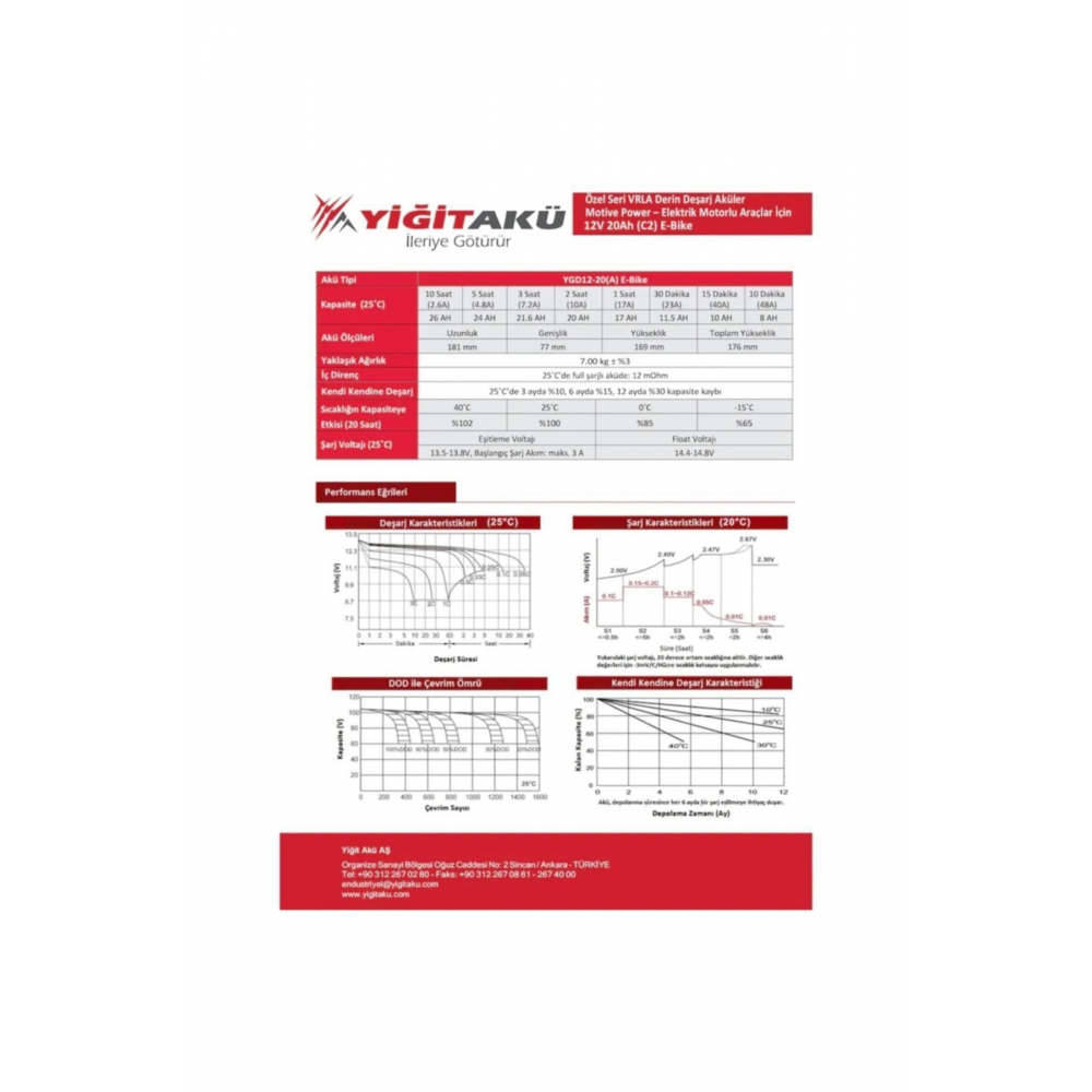 12v 20ah-amper Ah Akü, 6dzm20 Jel 12v 22ah- 24 Ah