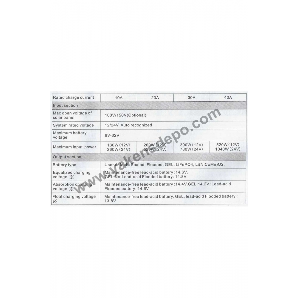 40 Amper Mppt 12/24V Solar Şarj Cihazı Lexron