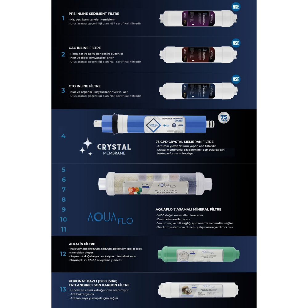 Elegance 13 Aşamalı 8 Lt Çelik Tanklı Kapalı Kasa Su Arıtma Cihazı (DNP13-M-S)