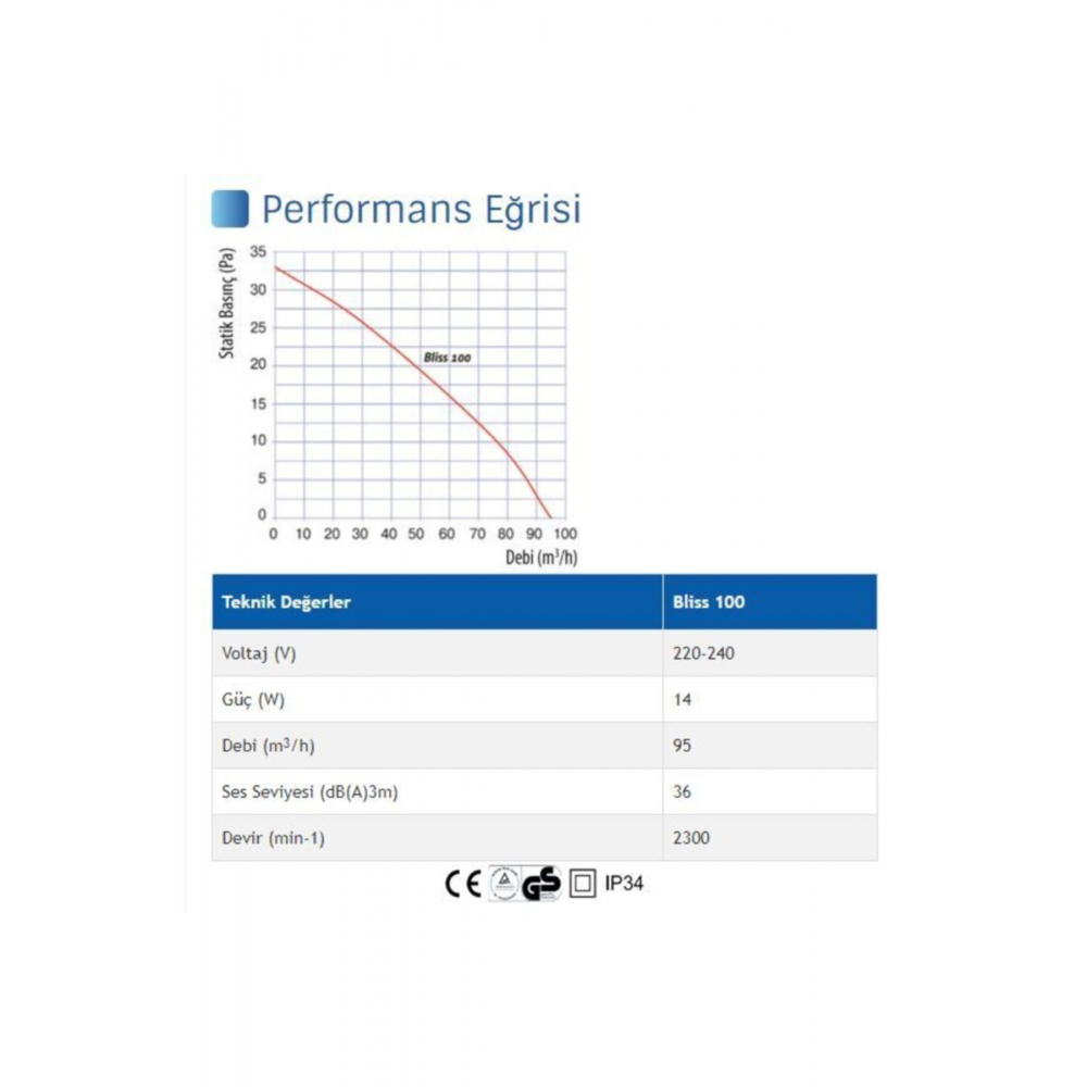 Blıss 100 220-240v Duvar Ve Tavan Tipi Aksiyel Fan (95M³/H)