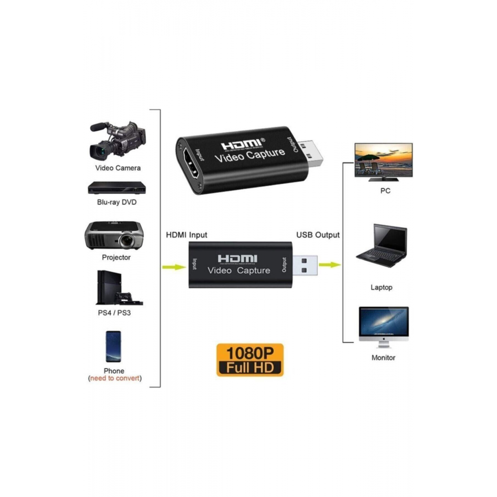 Hdmı 1080p Video Capture Kart Usb 2.0 Ses Video Yakalama Kartı
