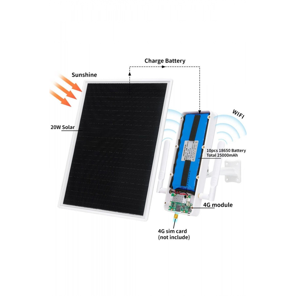 4G Solar Sim kartlı kablosuz internet dağıtıcı Wifi modem