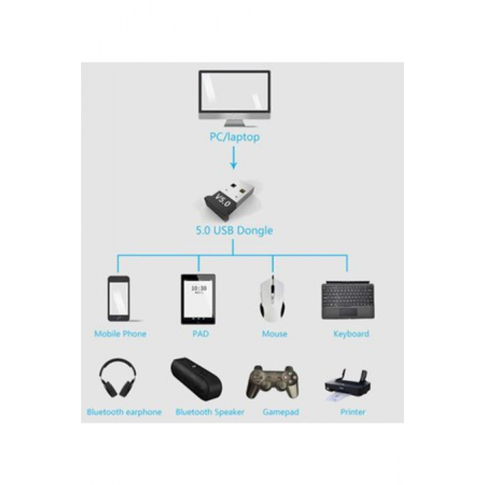 Mini V5.0 Usb Bluetooth Dongle 5.0 Bluetooth Adaptör tak Çalıştır saat Değildir