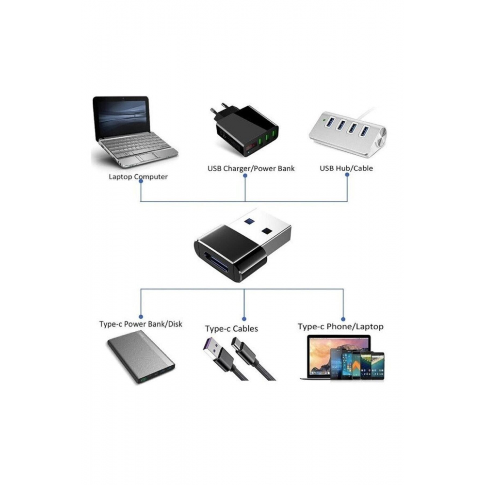 Type C Dişi To Usb 3.0 Erkek Çevirici Dönüştürücü Adaptör