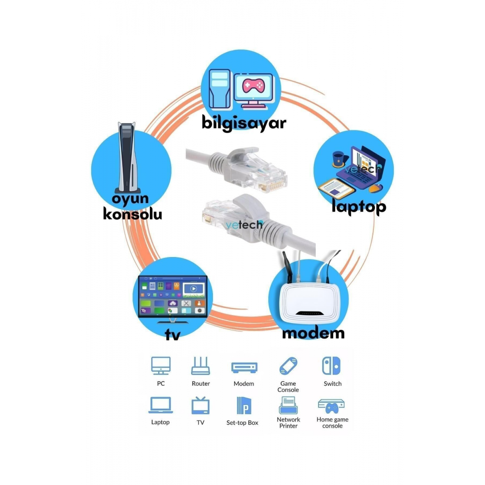 Cat6 10mt Lan Ethernet Kablosu Fabrikasyon Internet Kablo