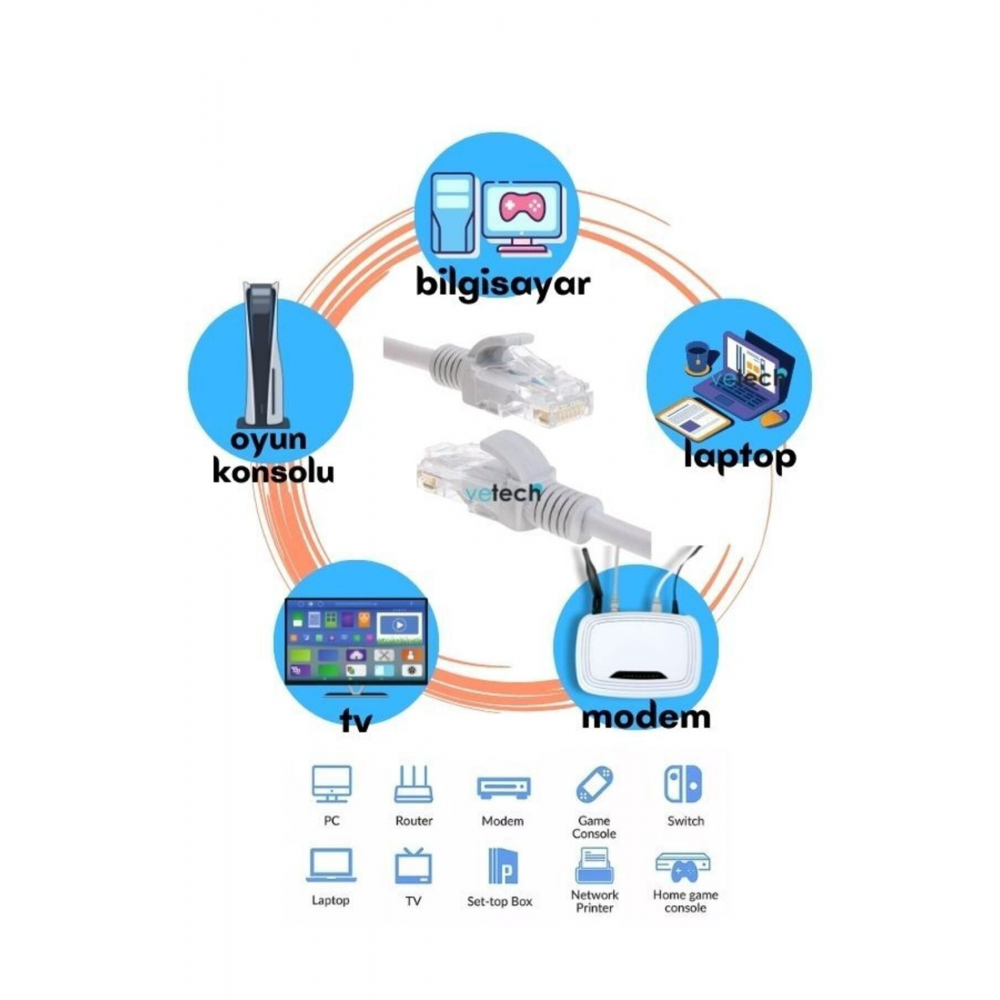 Cat6 20mt Lan Ethernet Kablosu Fabrikasyon Internet Kablo