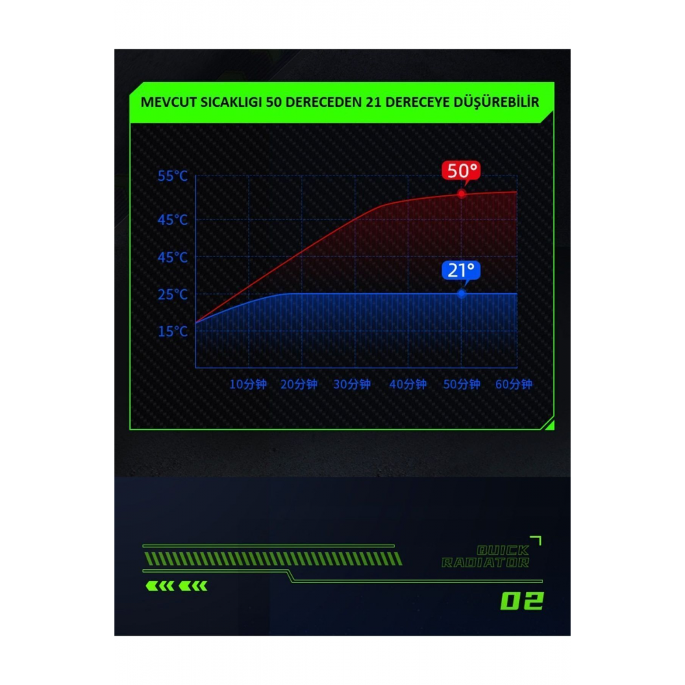 Telefon Soğutucu Fan + Aliminyum Destekli Soğutucu Radiator MIKNATISLI MAGESAFE