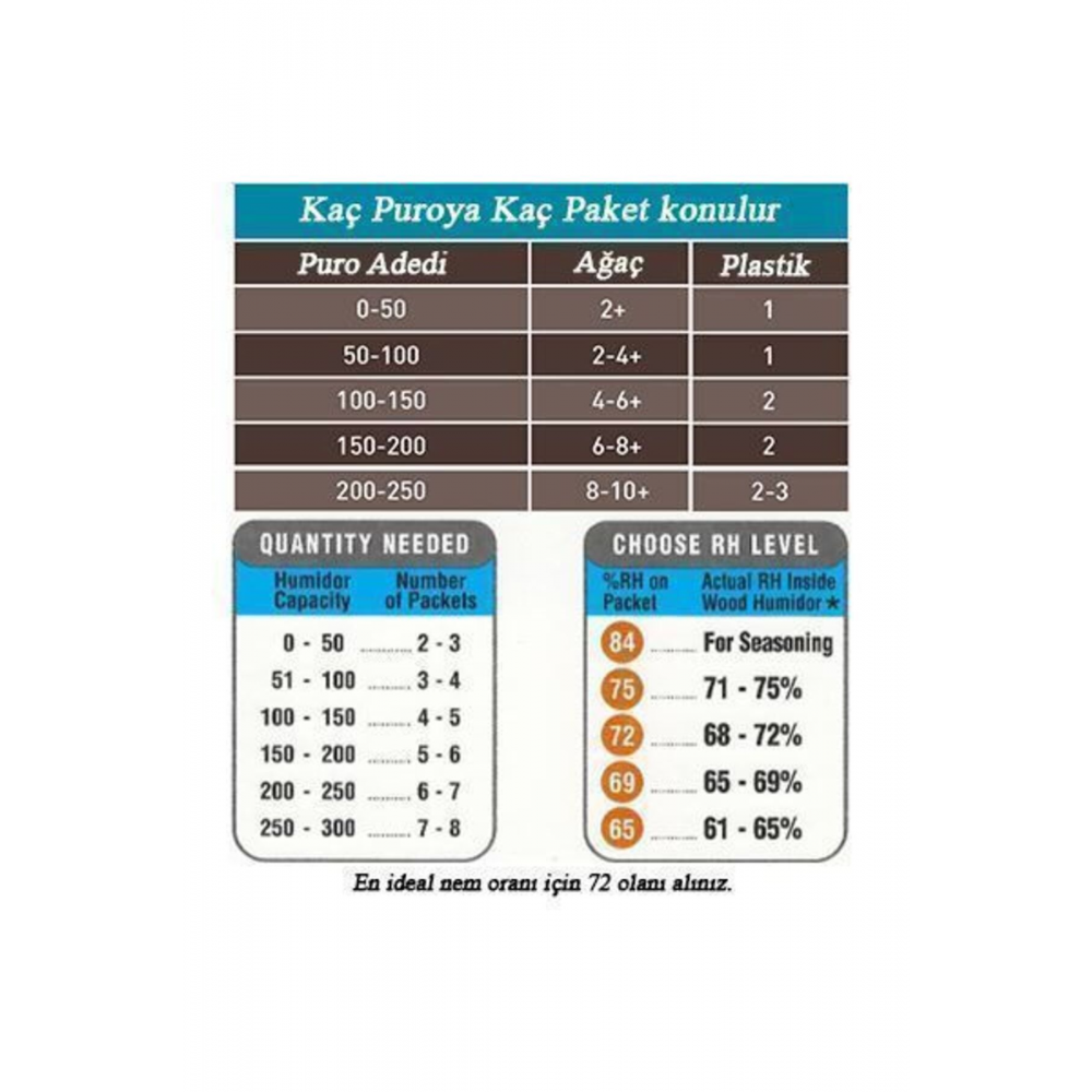 Jel Otomatik Humidor Nemlendiricisi B72 Pp52