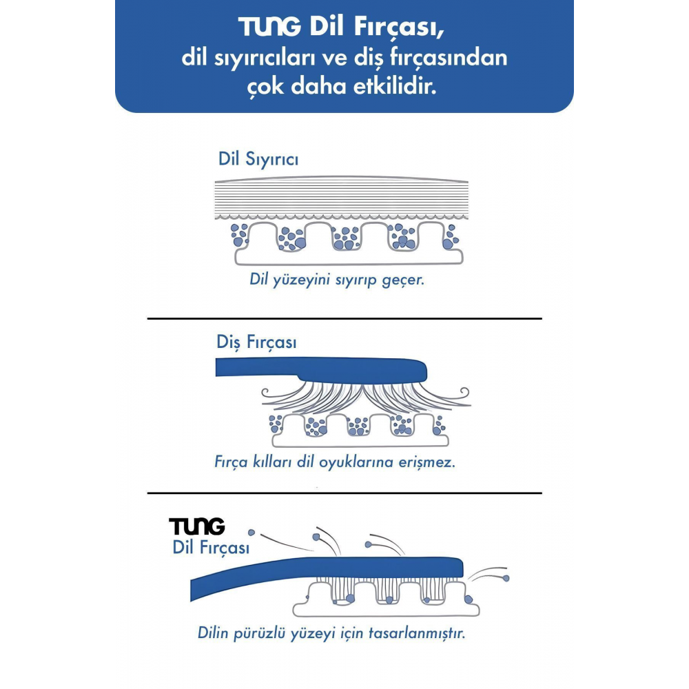 Dil Temizleyici Dil Fırçası | Kapak Hediyeli