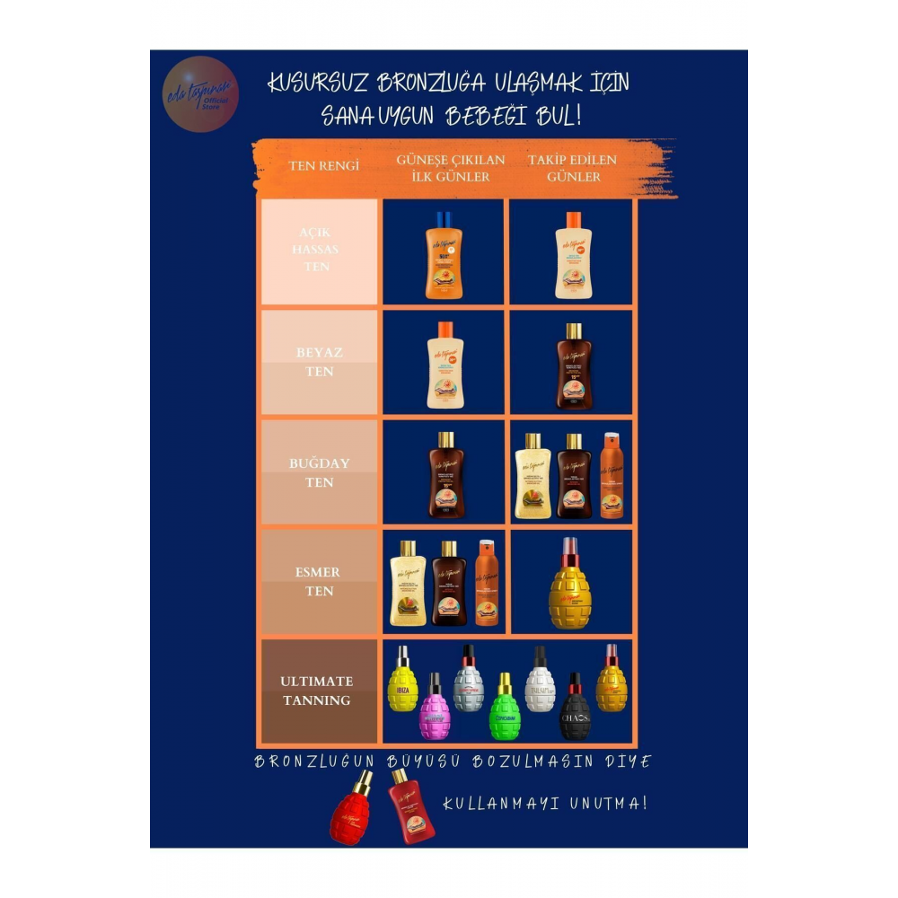 Seyahat Boy Set Mini Güneş Sonrası Serinletici Jel -50ml.