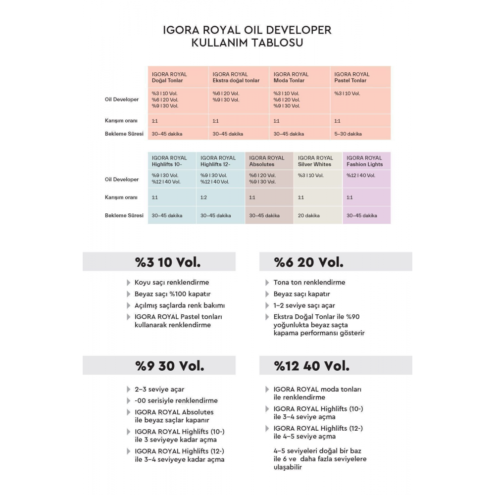 Oksidan Krem %6 20 Volume 1000ml | Oil Developer