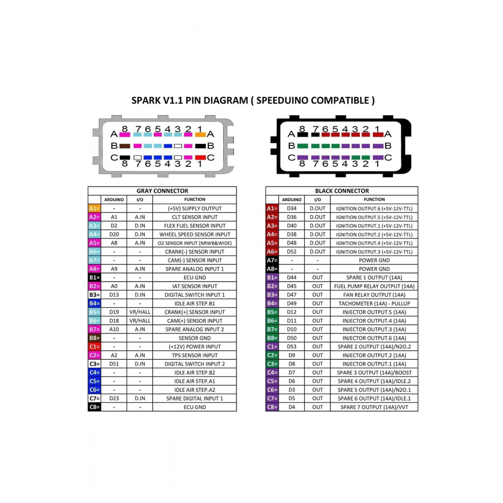 SPEEDUINO SPARK V1.1 STANDALONE ECU BEYİN 6 SİLİNDİR'E KADAR UYUMLU MAX9926 DRV8825 BLUETOOTH