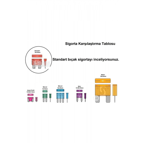 Standart Bıçak Sigorta 100 Ad Karışık 5a 7,5a 10a 15a 20a 25a 30a