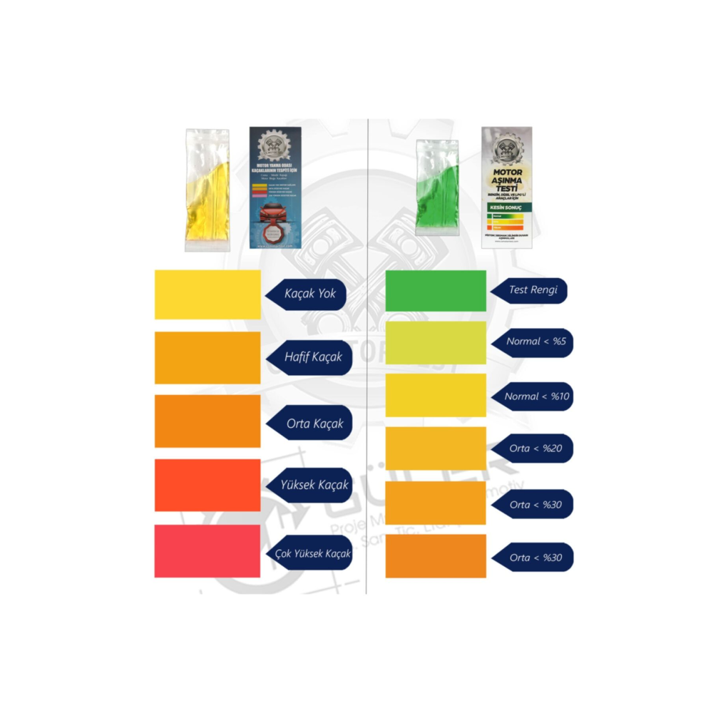 Cs Motor Aşınma Ve Conta Kaçak Testi- Avantajlı 2'li Paket