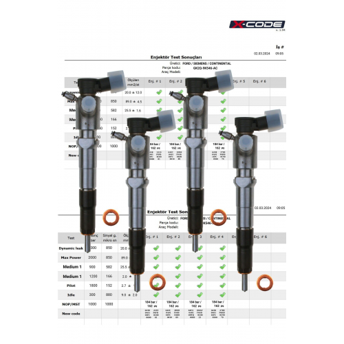 GK2Q9K546AC Enjektör FORD Focus, Transit, Custom, Ranger, S-MAX, Mondeo, GALAXY, KUGA, EDGE