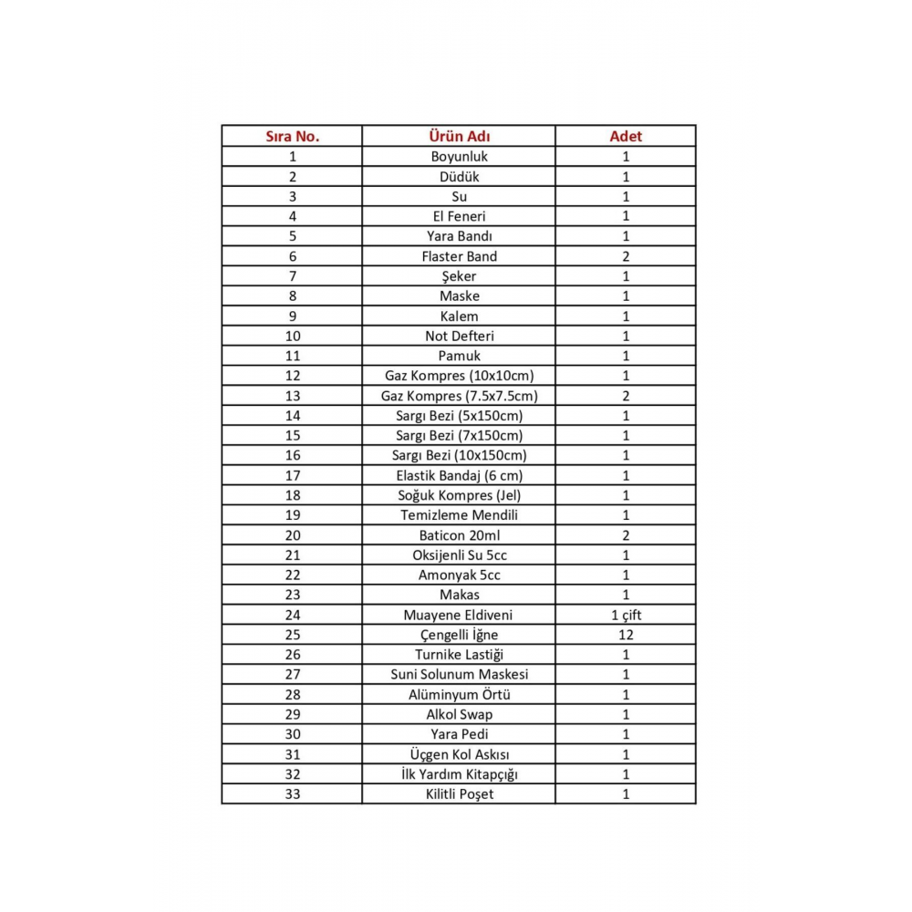 Deprem Afet Çantası Acil Durum Ilk Yardım Kiti Seti 33 Parça