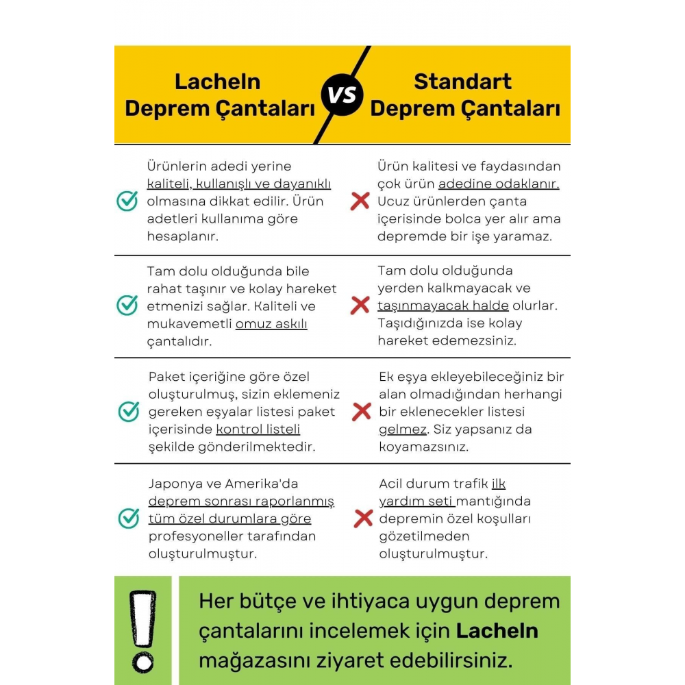 Orijinal Midi Paket Tam Kapsamlı Hazır Deprem Çantası Afet Için Ilk Yardım Acil Durum Yaşam Seti