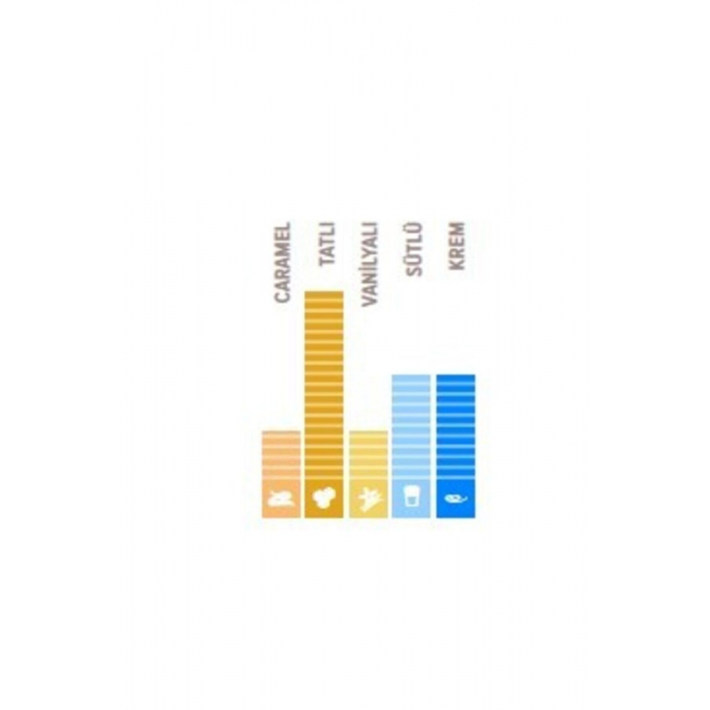 Beyaz Drop Çikolata 400 gr