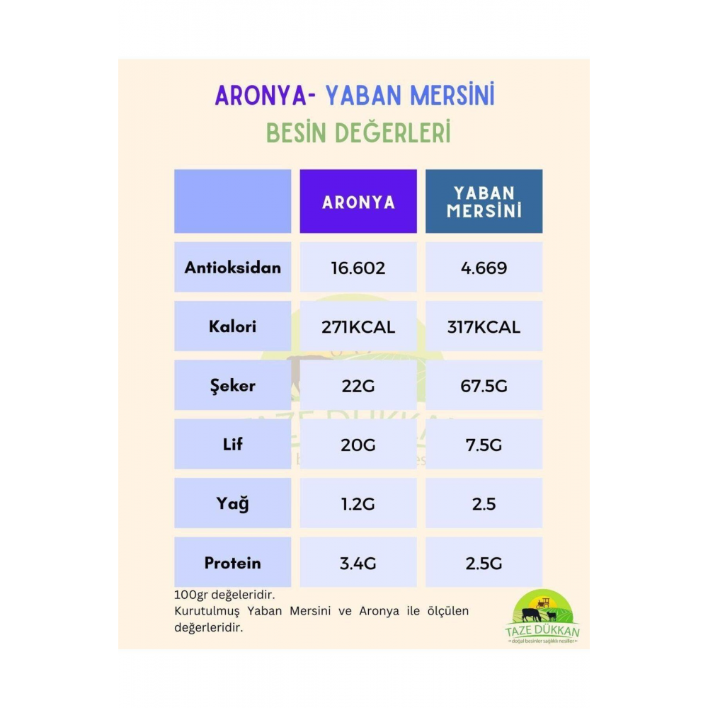 Taze Jumbo Yaban Mersini (BLUEBERRY,LİKAPA) 1000 gr