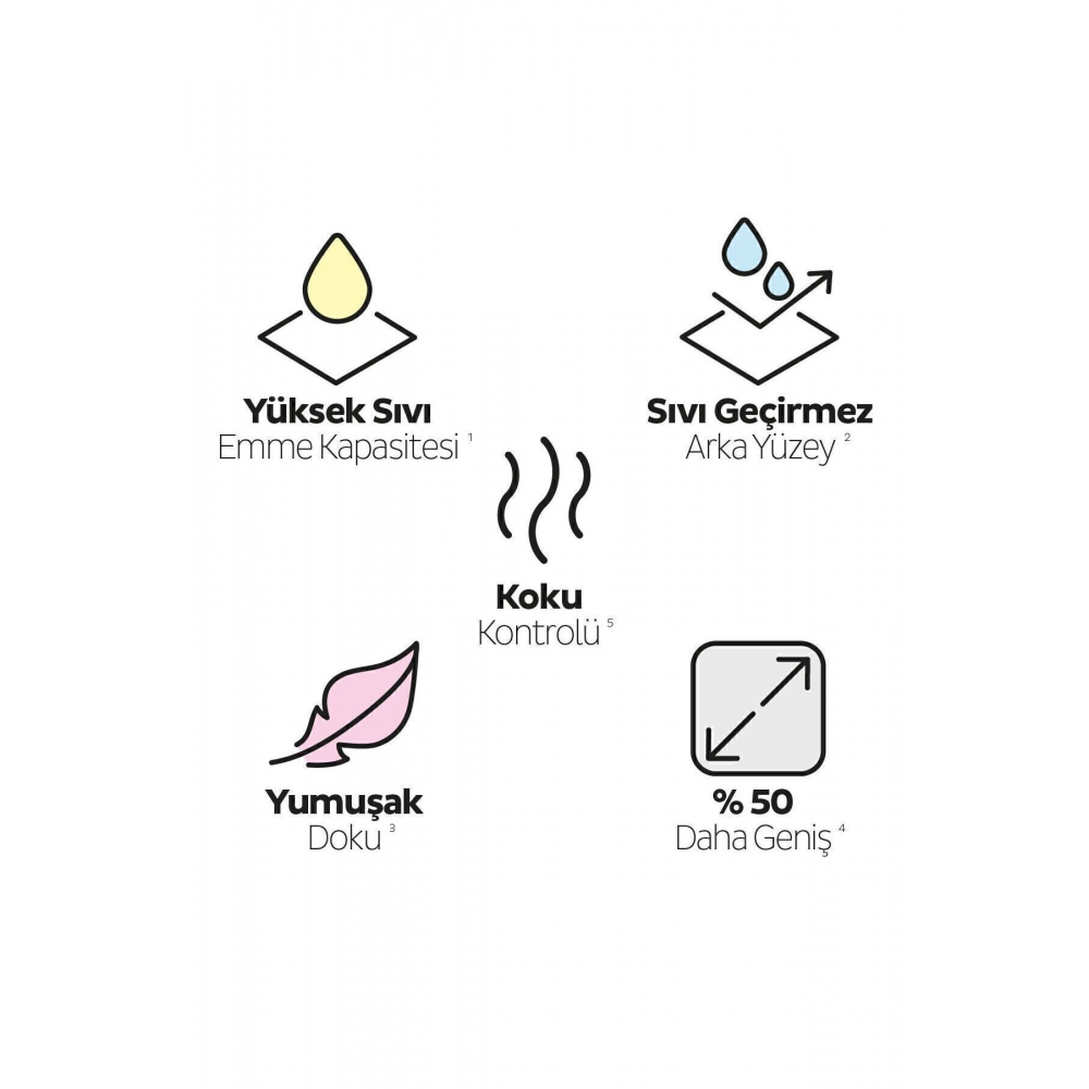 Petcare Pet Bakım Örtüsü 60x90 Cm 30 Adet