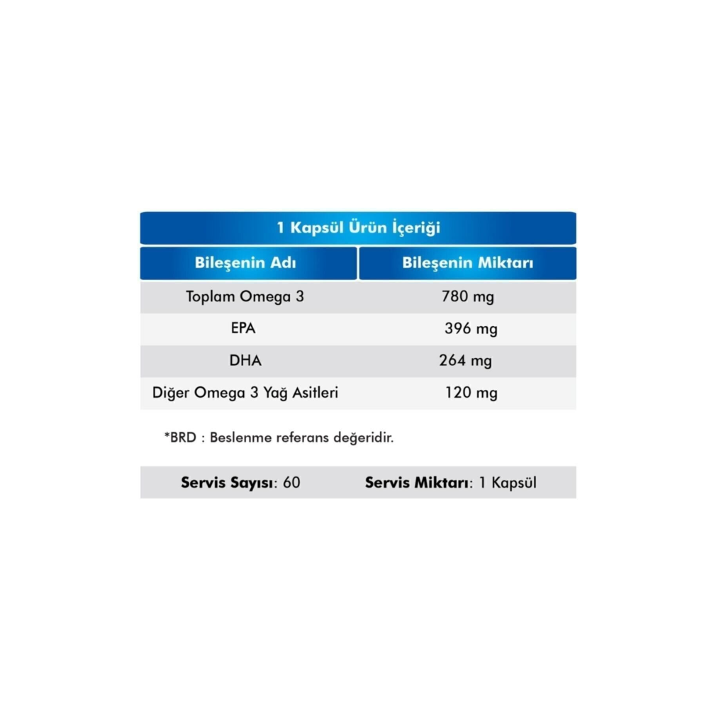 Omega 3 Balık Yağı 1200 Mg 60 Kapsül
