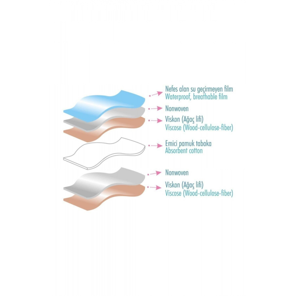 Pamuk Pedli Alıştırma Külodu 4 Adet